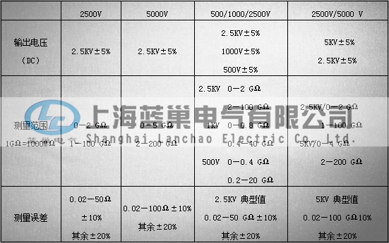 指針兆歐表表格_副本.png